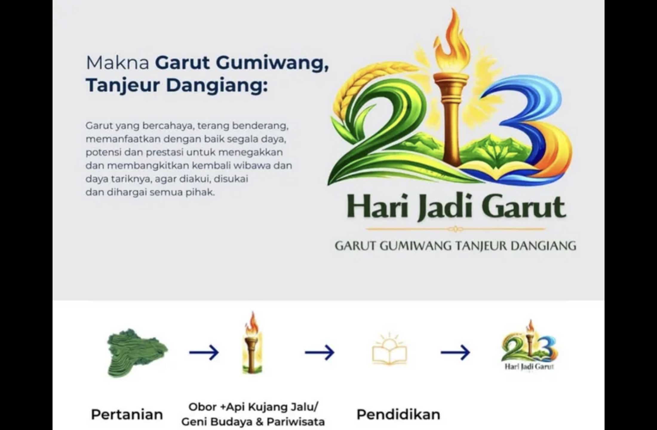 Logo HJG Garut 2026 Disorot Publik, Pemkab Tegaskan AI Hanya Alat Bantu Desain